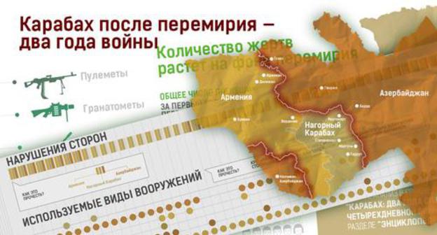 Collage of the infographics prepared by the "Caucasian Knot" Collage of the infographics prepared by the "Caucasian Knot"